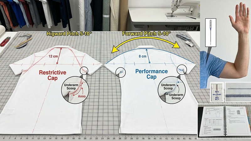 Sleeve cap height and armhole engineering for mobility An illustration showing the difference between a high, restrictive sleeve cap and a lower, more mobile one